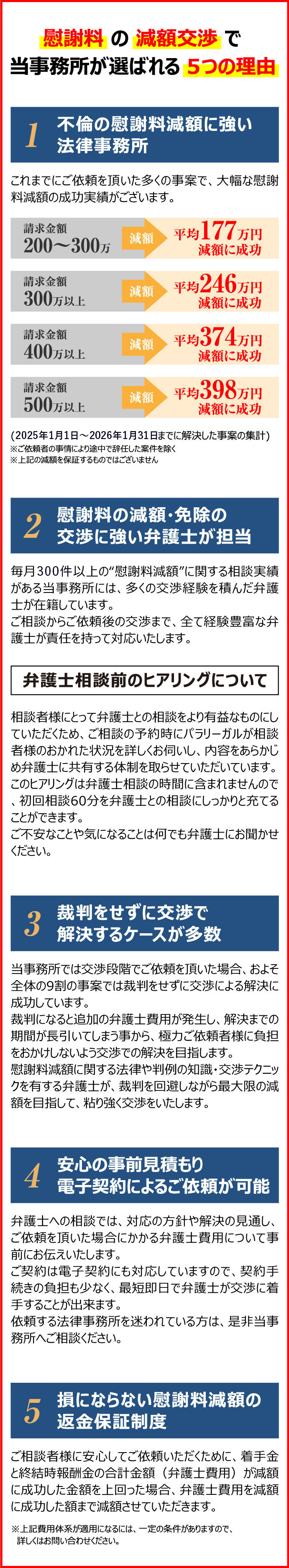 慰謝料の減額交渉で当事務所が選ばれる5つの理由